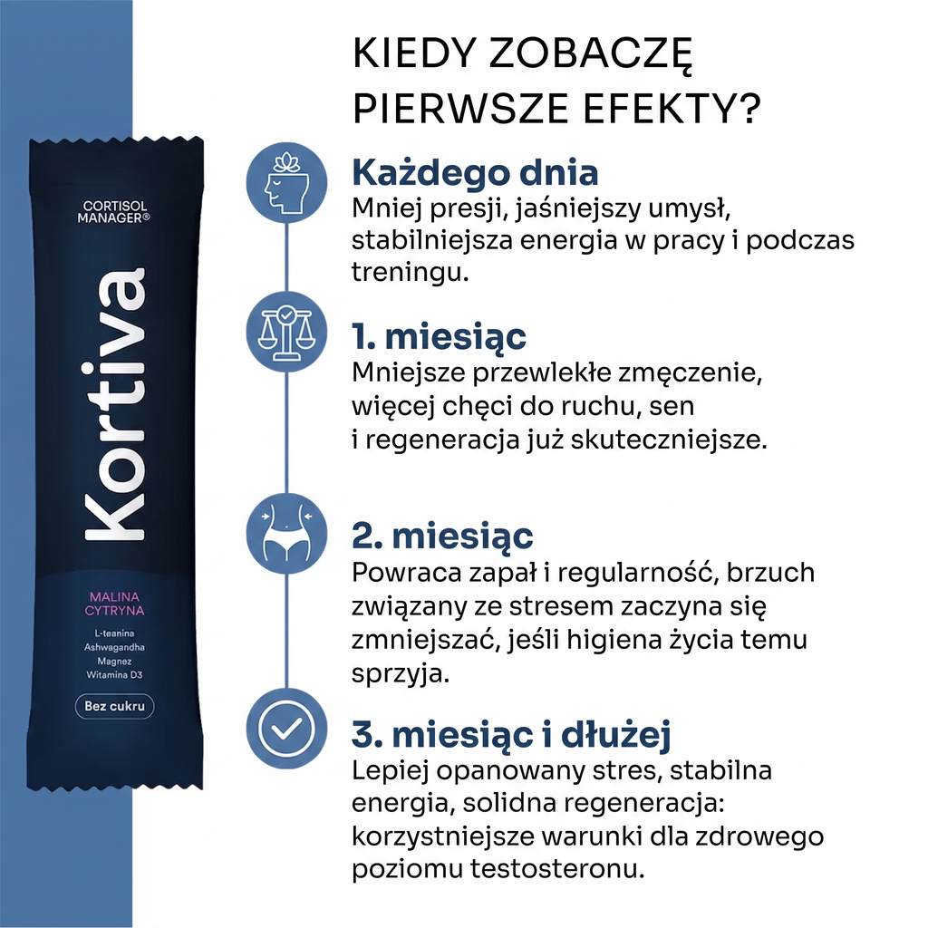 Kortiva Cortisol Manager