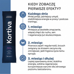 Kortiva Cortisol Manager