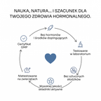 Kortiva Cortisol Manager