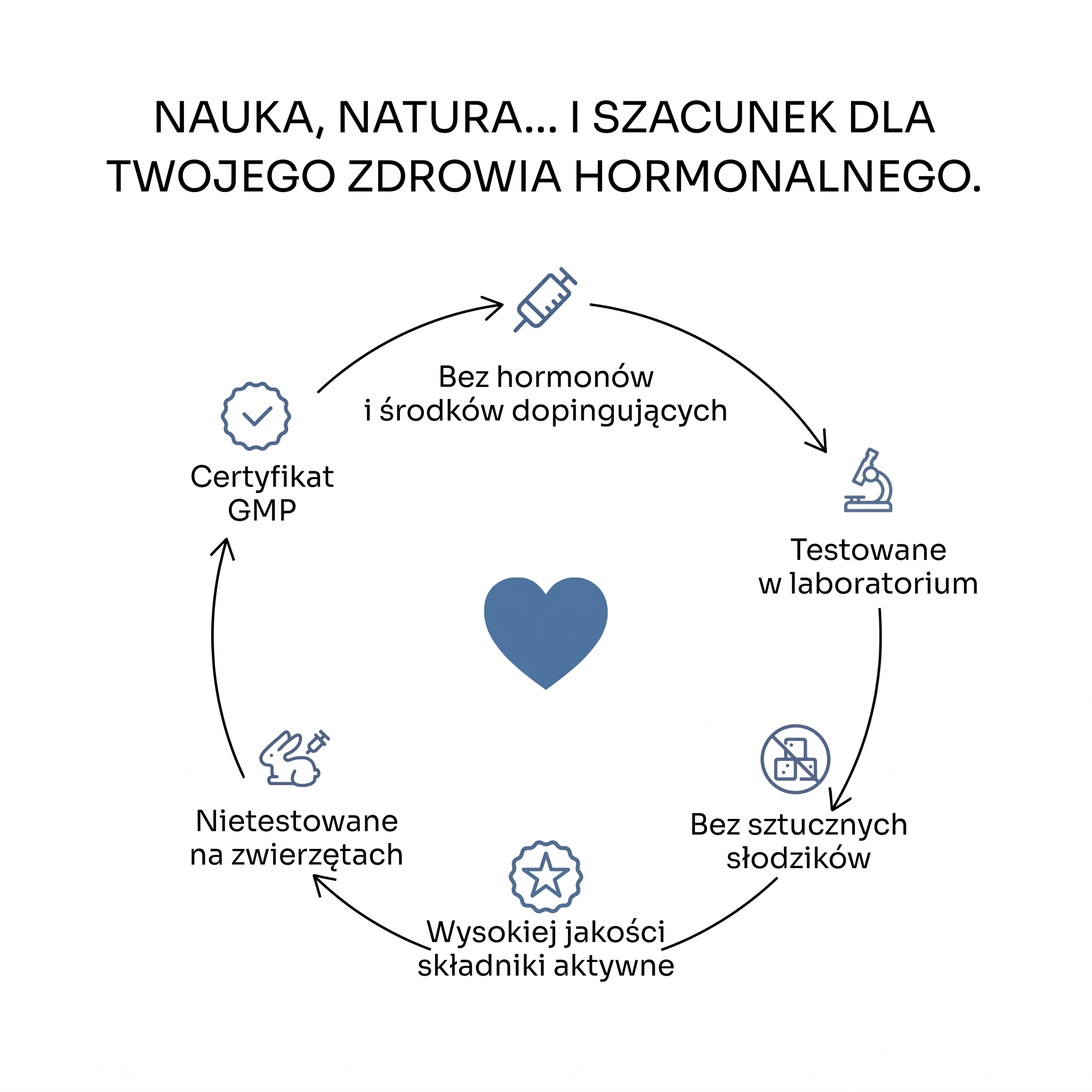 Kortiva Cortisol Manager