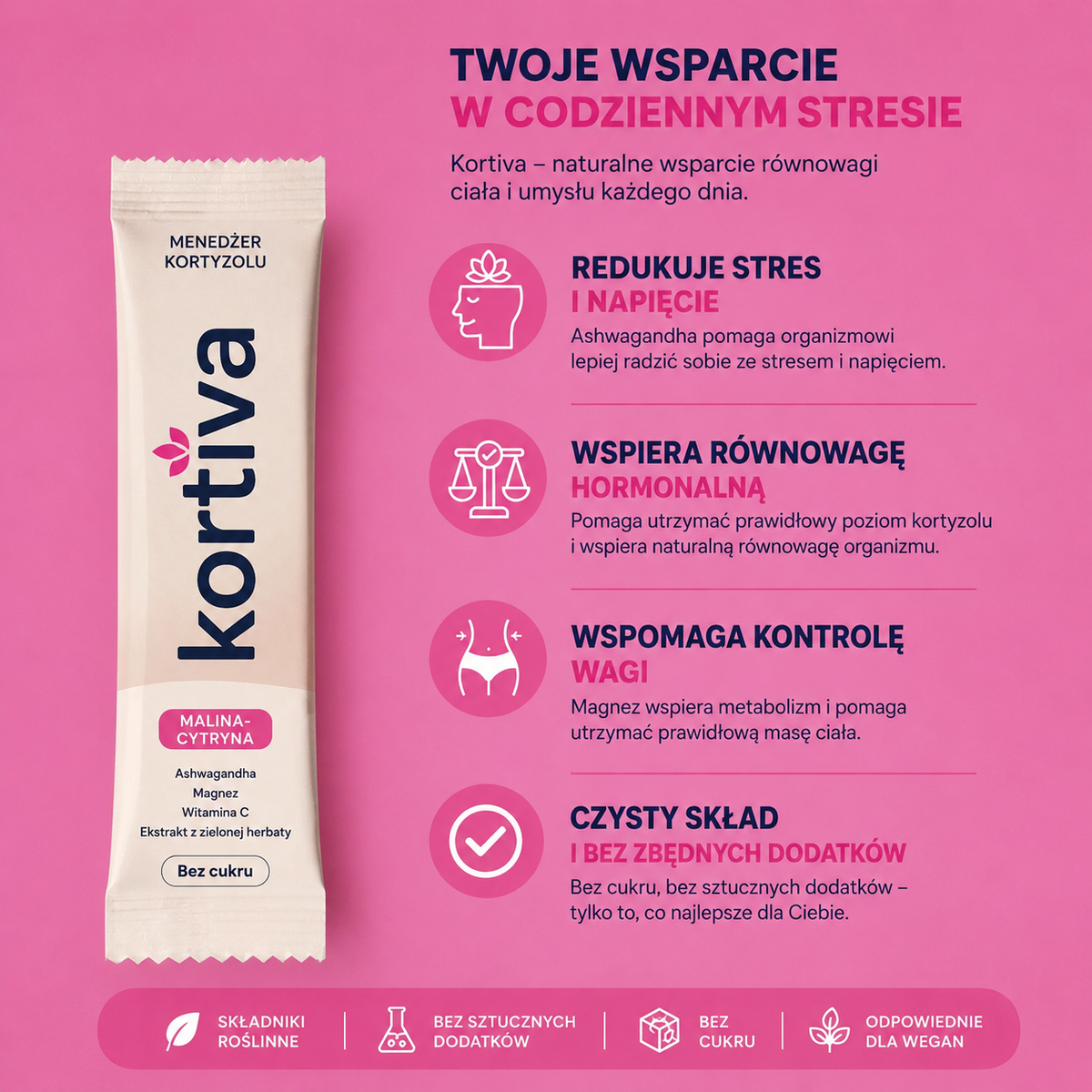 Kortiva Menedżer Kortyzolu