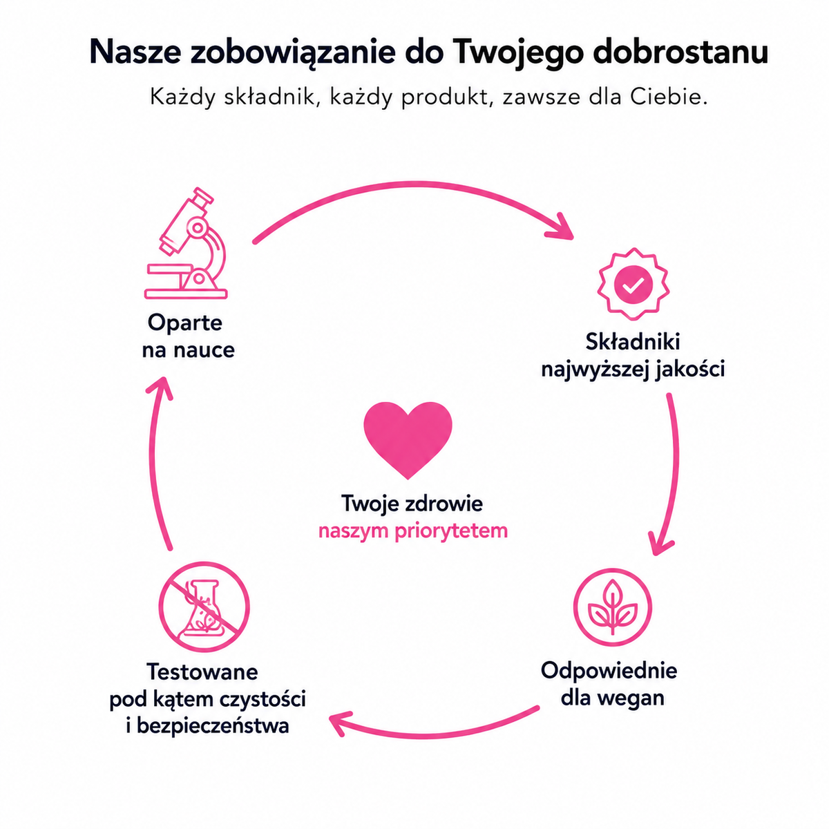 Kortiva Menedżer Kortyzolu